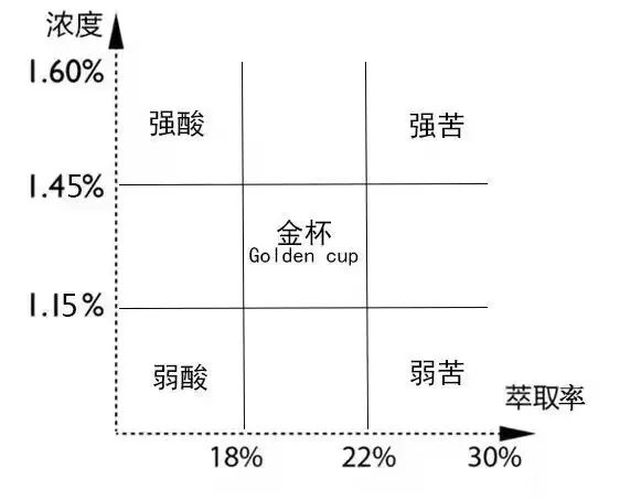 粉水比