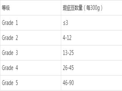 西达摩精品咖啡特色标志性风味 埃塞俄比亚西达玛产区咖啡豆品种等级