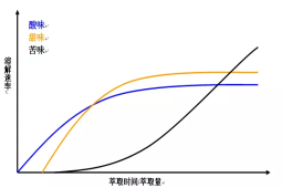 咖啡新手友好手冲单品豆清单｜做手冲注意哪些要点能提高咖啡甜感？甜感强烈的咖啡豆有哪些推荐？