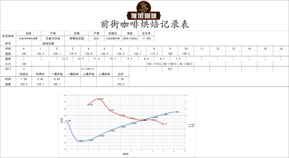 巴拿马瑰夏gesha｜黛博拉庄园萨维奇无氧日晒瑰夏咖啡风味口感如何？巴拿马瑰夏咖啡价格很贵吗？