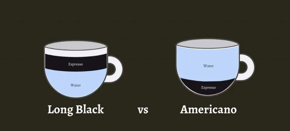为什么国内很少见到Long Black？