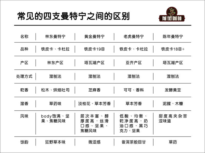 曼特宁咖啡豆适合做冰美式吗，松木焦糖风味怎么选